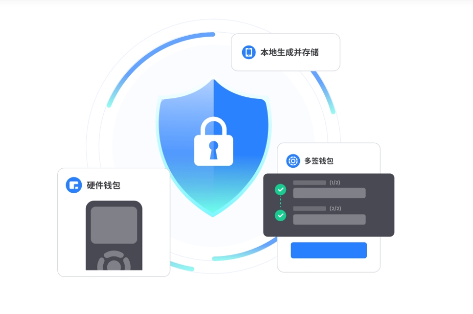 故事